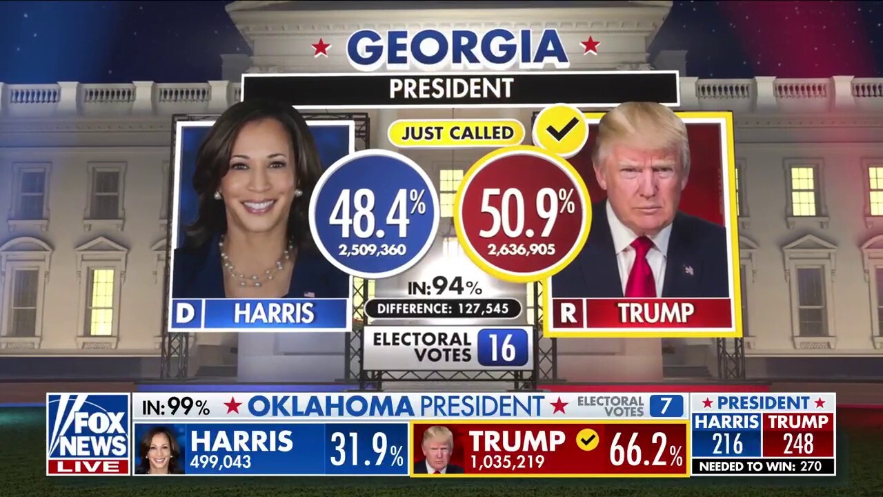 Fox News projects Trump wins Georgia