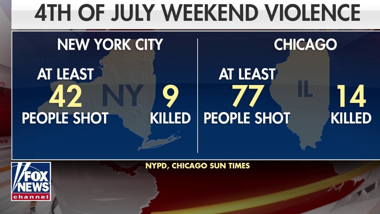 7-year-old girl, 14-year-old boy among 13 killed in violent holiday weekend in Chicago