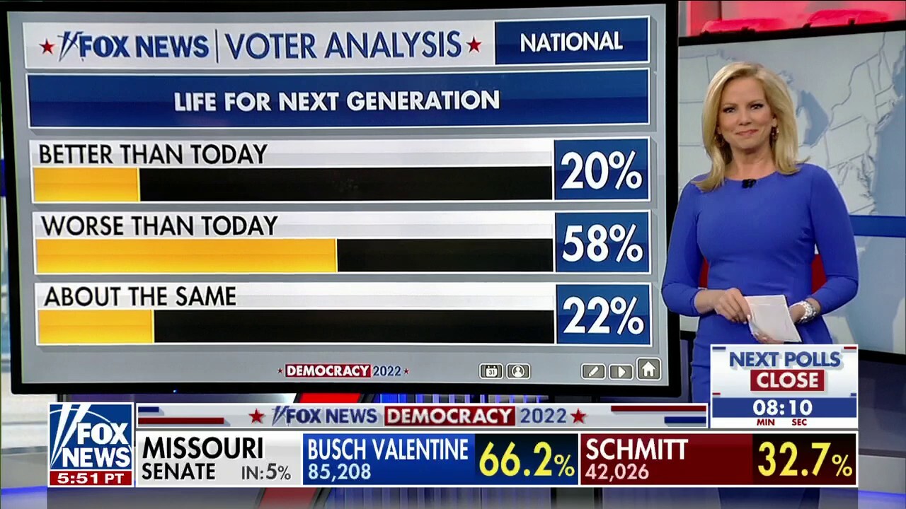 Pennsylvania voters worried about life for future generations, Fox News analysis shows