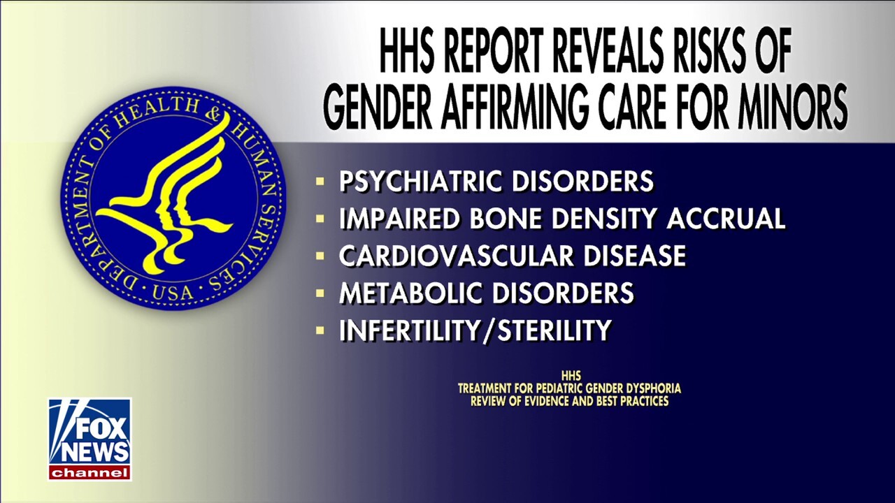 New HHS report sheds additional light on risks of gender-affirming care for minors