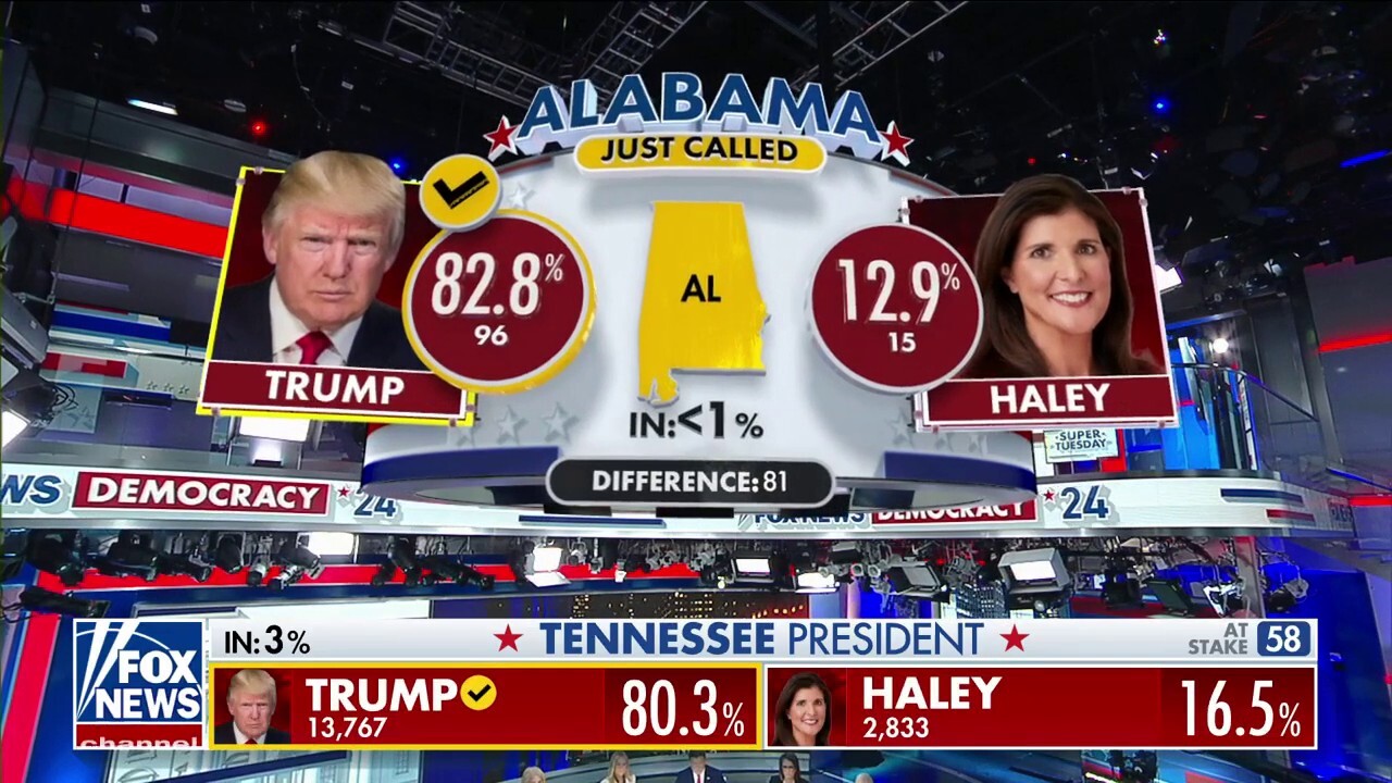 Гласоподавателите на Алабама разтърсиха делегацията на Конгреса на щата във