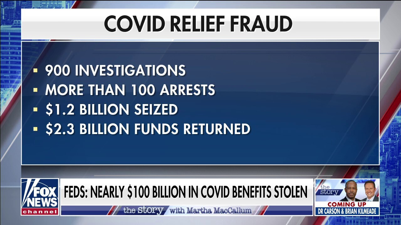 Nearly $100 billion of COVID benefits have been stolen