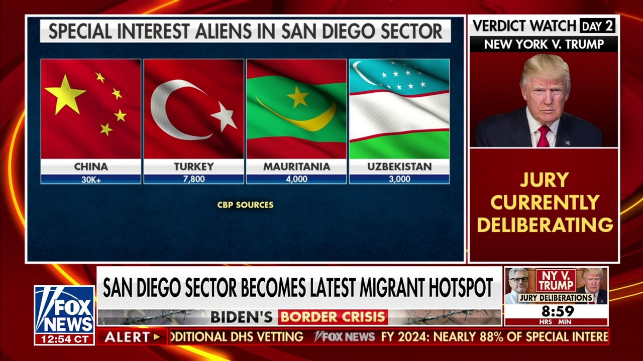 52K ‘special interest aliens’ apprehended in the US since Oct. 1