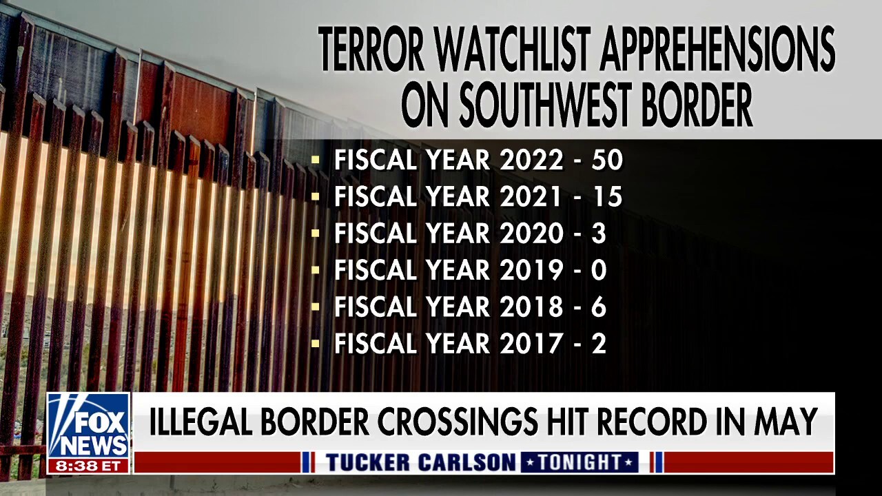Terror watchlist arrests at southern border are 'exploding' under Biden