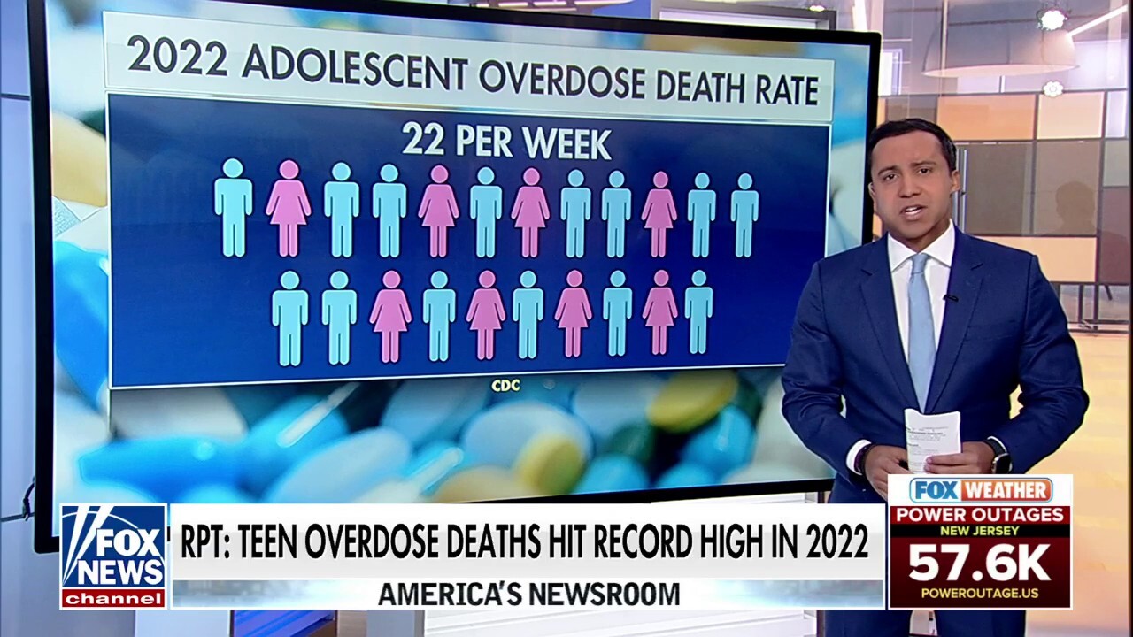 Teen overdose deaths hit all-time high in 2022: Report