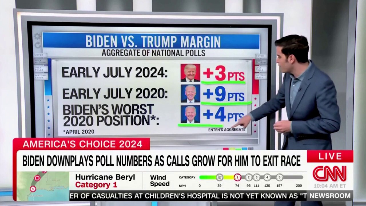 President Biden's claims about 2020 polls disputed by data analyst