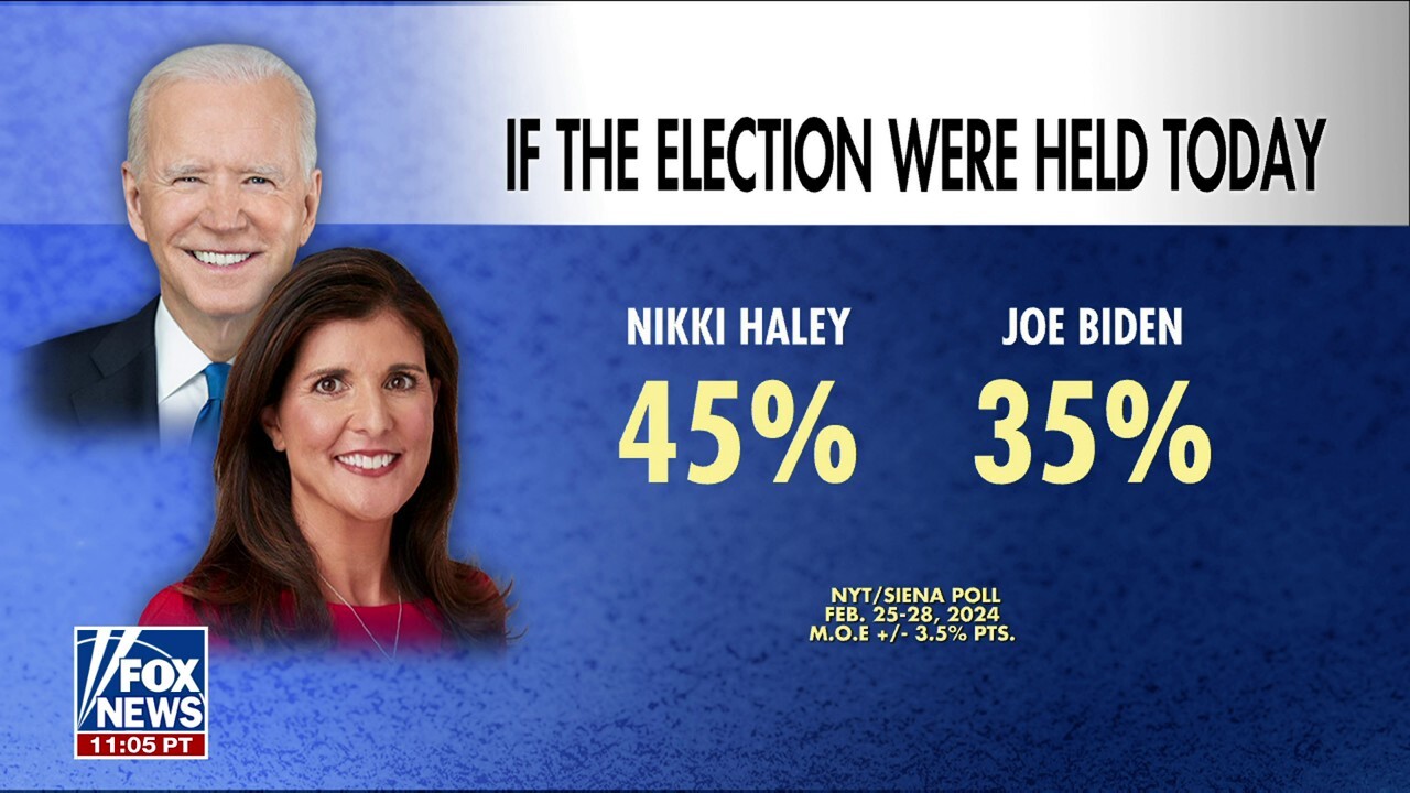 Super Tuesday could be ‘make or break’ for Nikki Haley: Bill Melugin