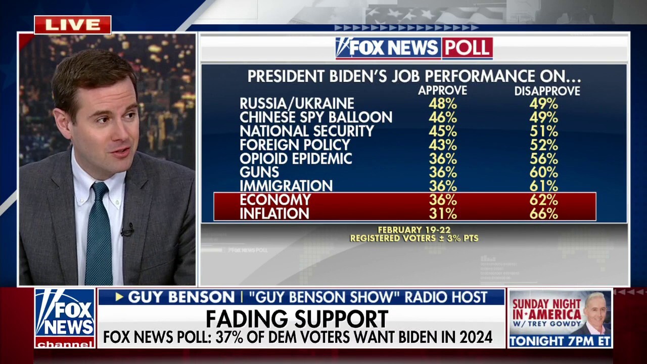 Guy Benson: Biden is underwater on every single issue polled 