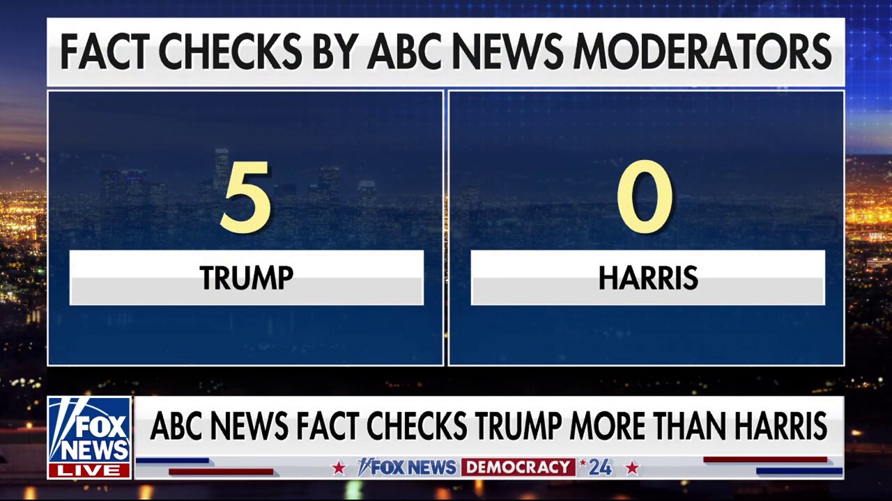 ABC News faces criticism for fact checking Trump more than Harris during debate