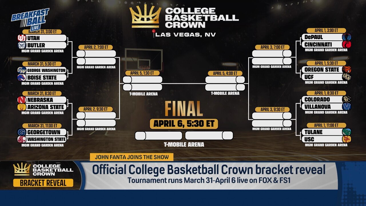 John Fanta predicts the first-ever College Basketball Crown victor  | Breakfast Ball
