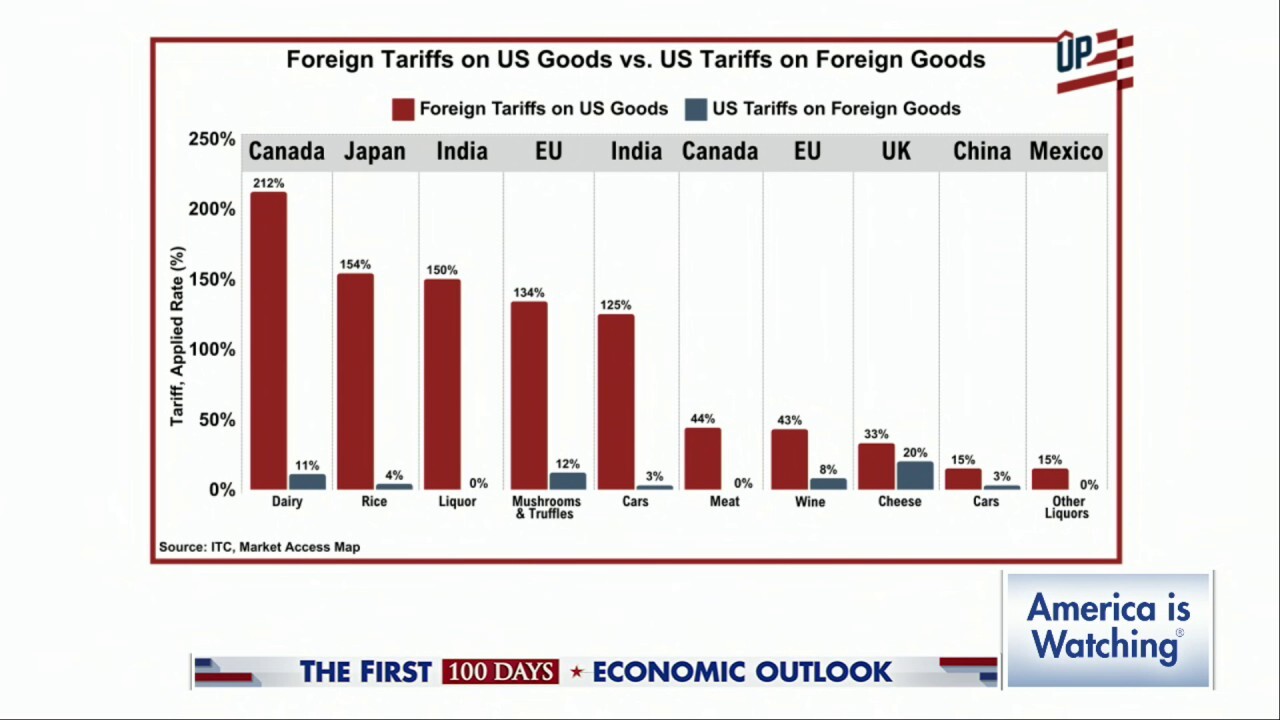 'Trump is being blamed for pointing out unfair trade,' former Bush official says