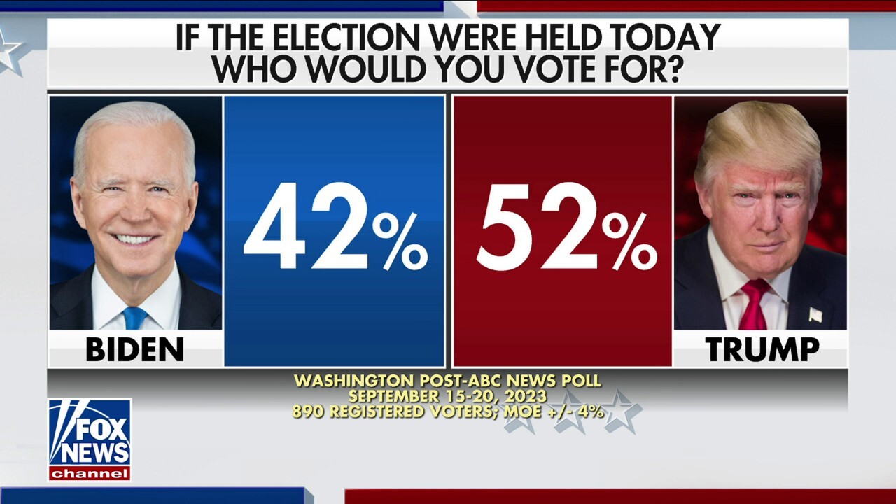 Voters weigh in the latest TrumpBiden polls Fox News Video