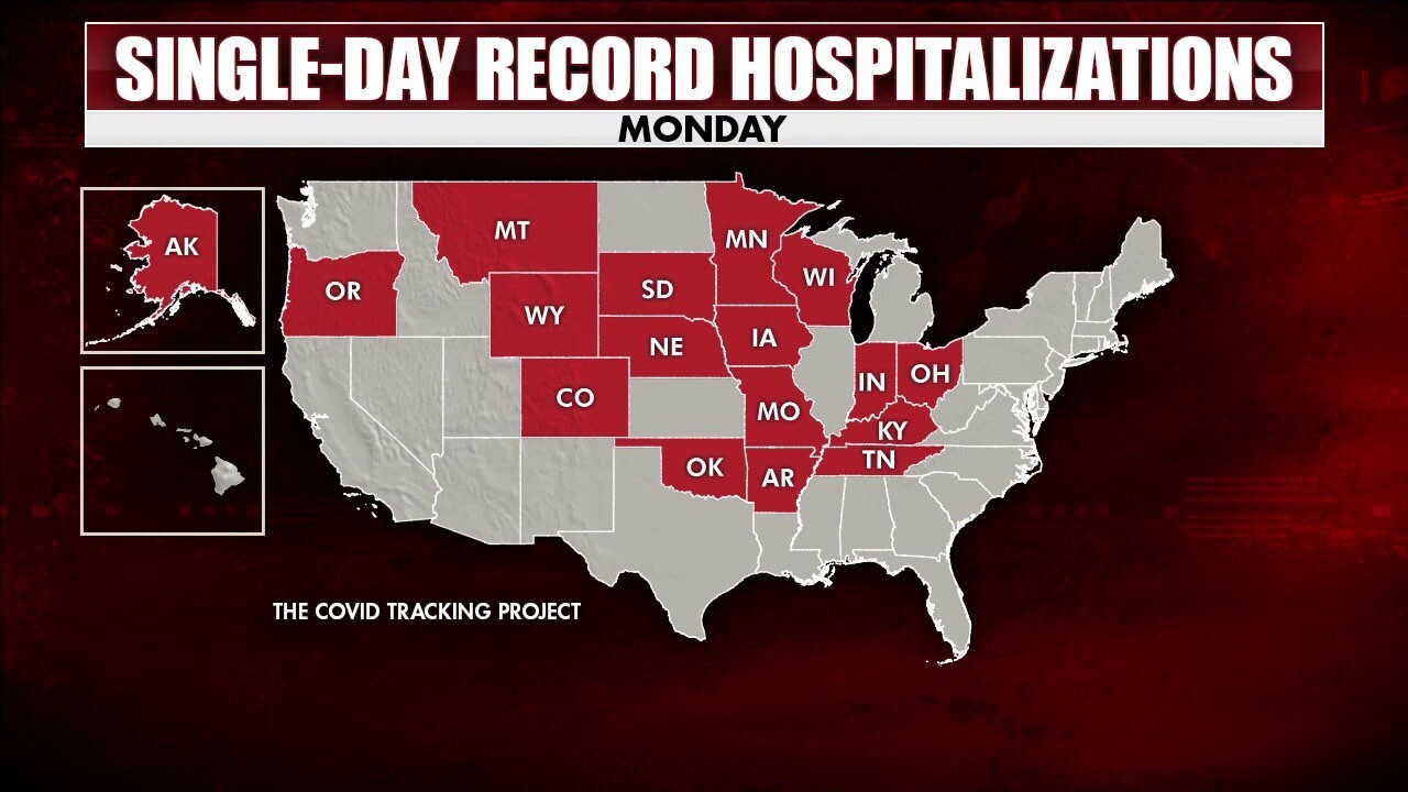 COVID19 hospitalizations hit record high in U.S. Fox News Video