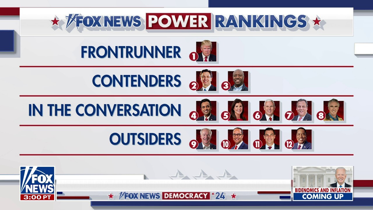 Trump continues to dominate GOP primary polling