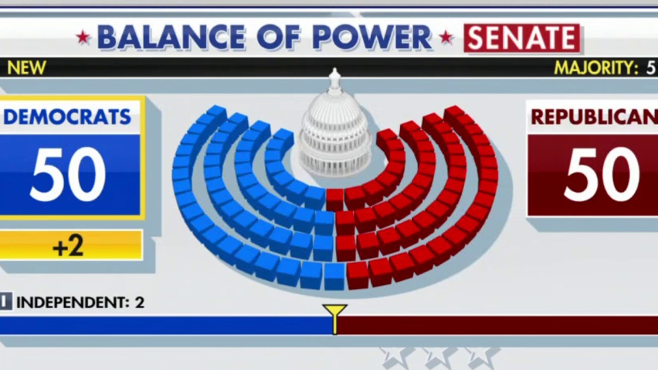 Democrats narrowly hold Senate balance of power after Georgia runoffs