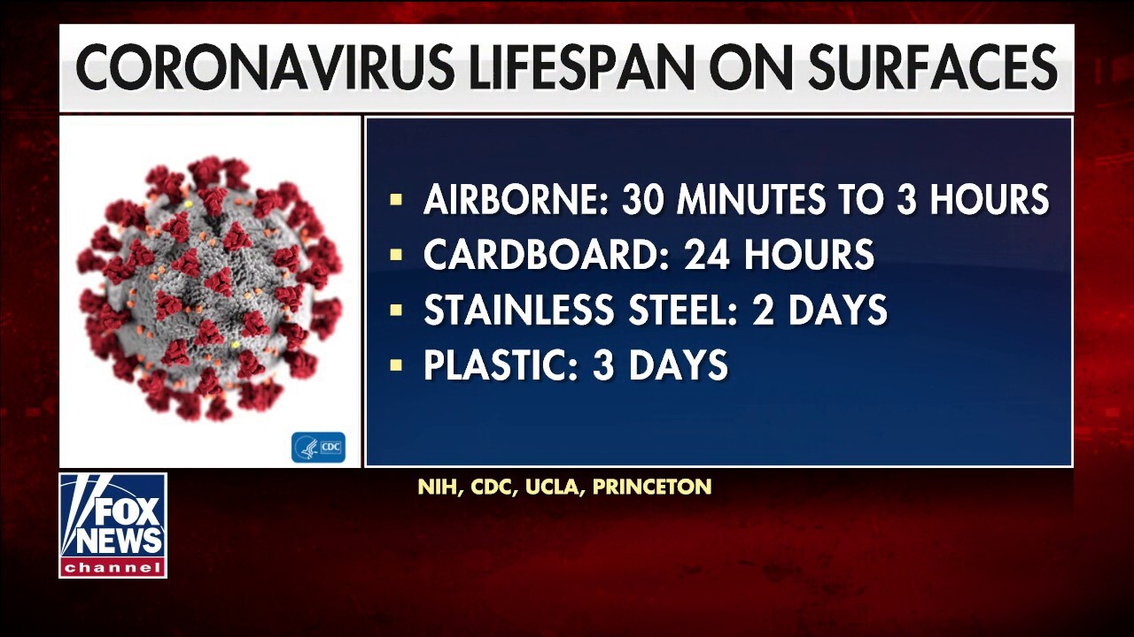 New study details lifespan of coronavirus in air, on surfaces