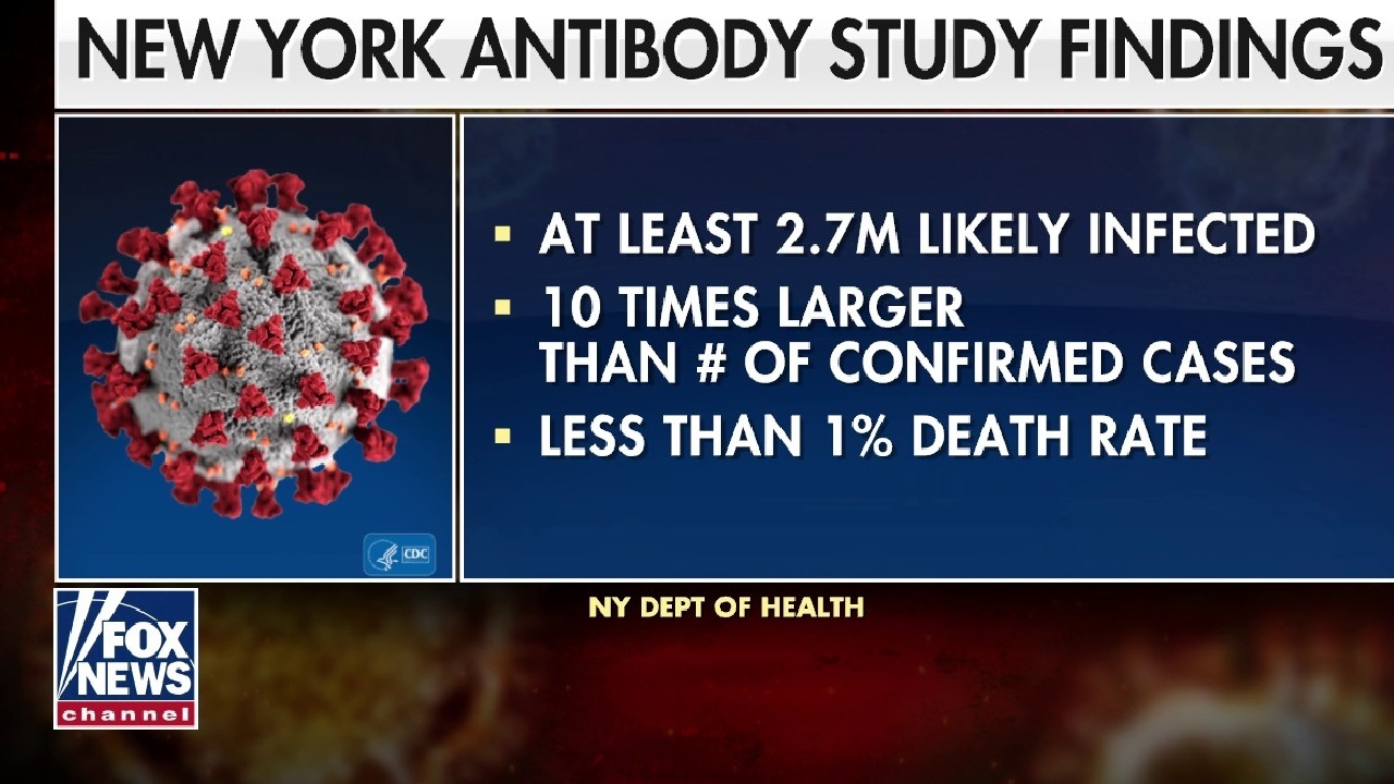 Study finds more than one-fifth of New Yorkers tested positive for coronavirus antibodies
