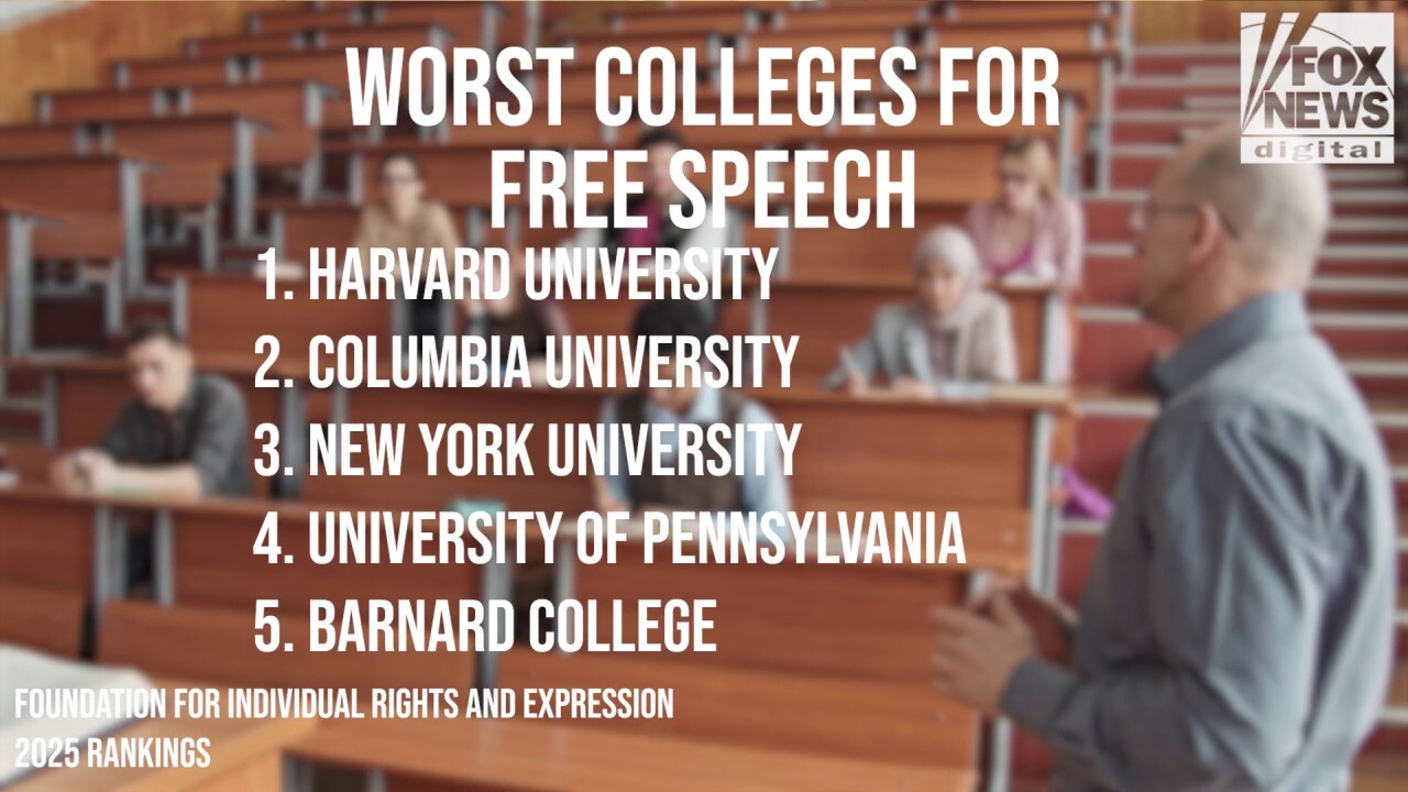 Harvard, Columbia rank last in nonprofit's 2025 college free speech scorecard