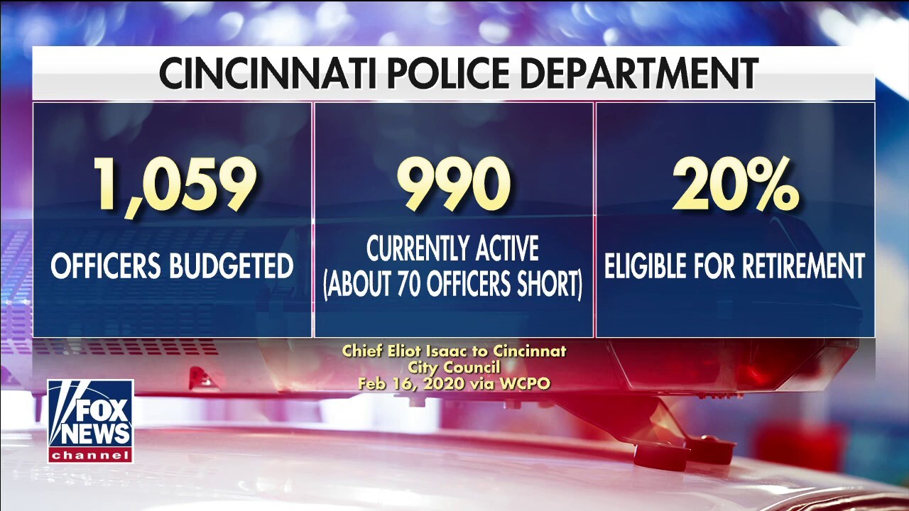 Former Cincinnati police chief sounds alarm on officer shortages