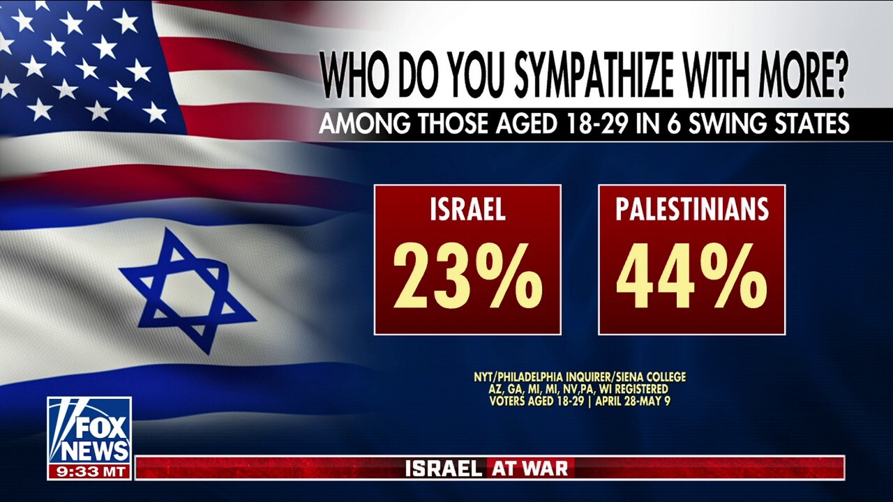 Who are 18-29 year-olds sympathizing more with in swing states?