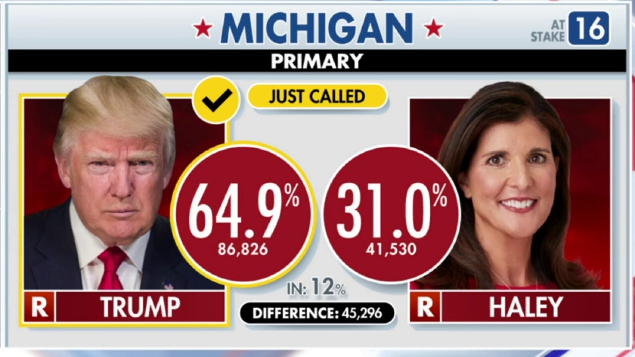 Trump Secures Michigan Primary Victory, Gears Up for Super Tuesday