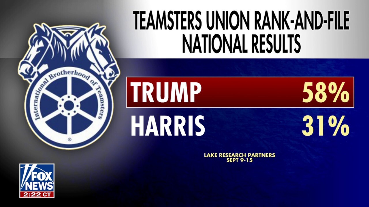 Teamsters 'no endorsement' is a huge blow to Kamala Harris: Marc Thiessen