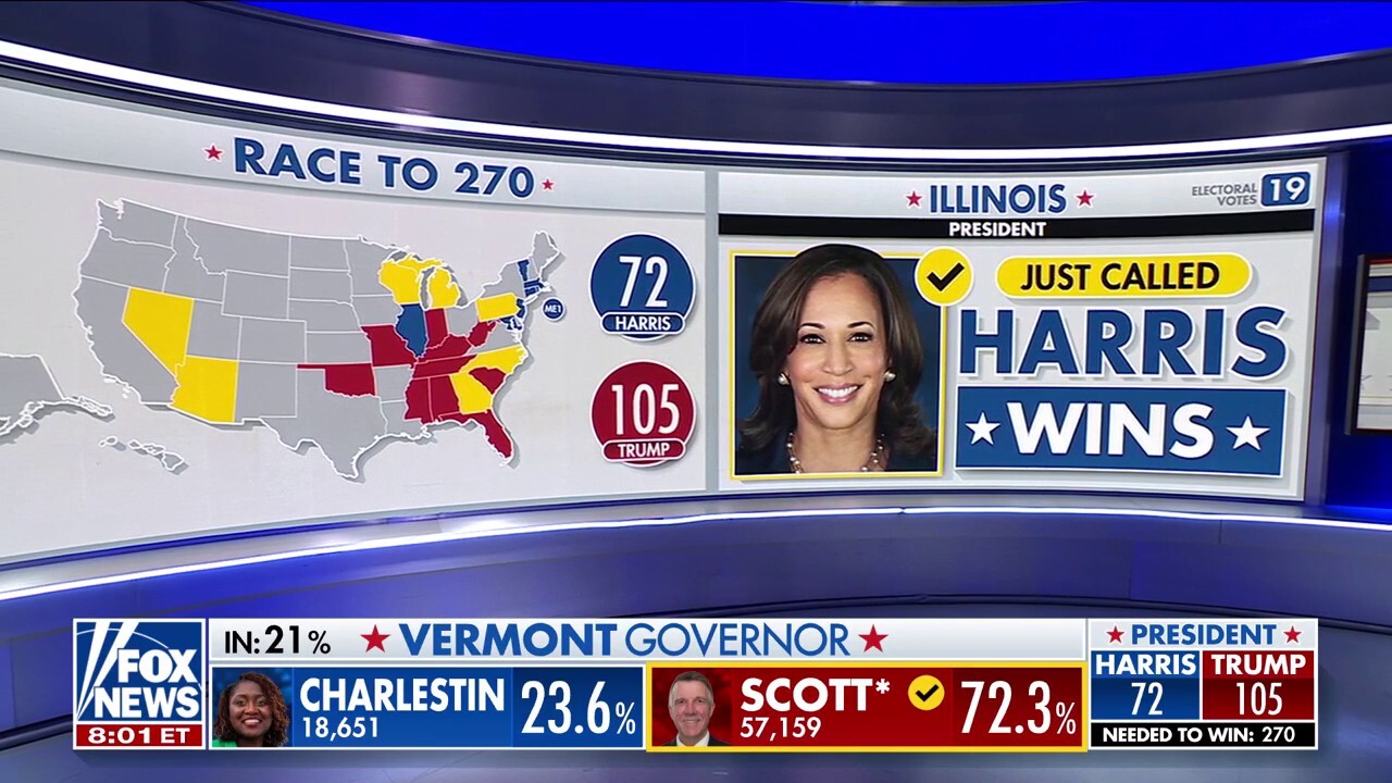 Fox News projects Kamala Harris will win Illinois