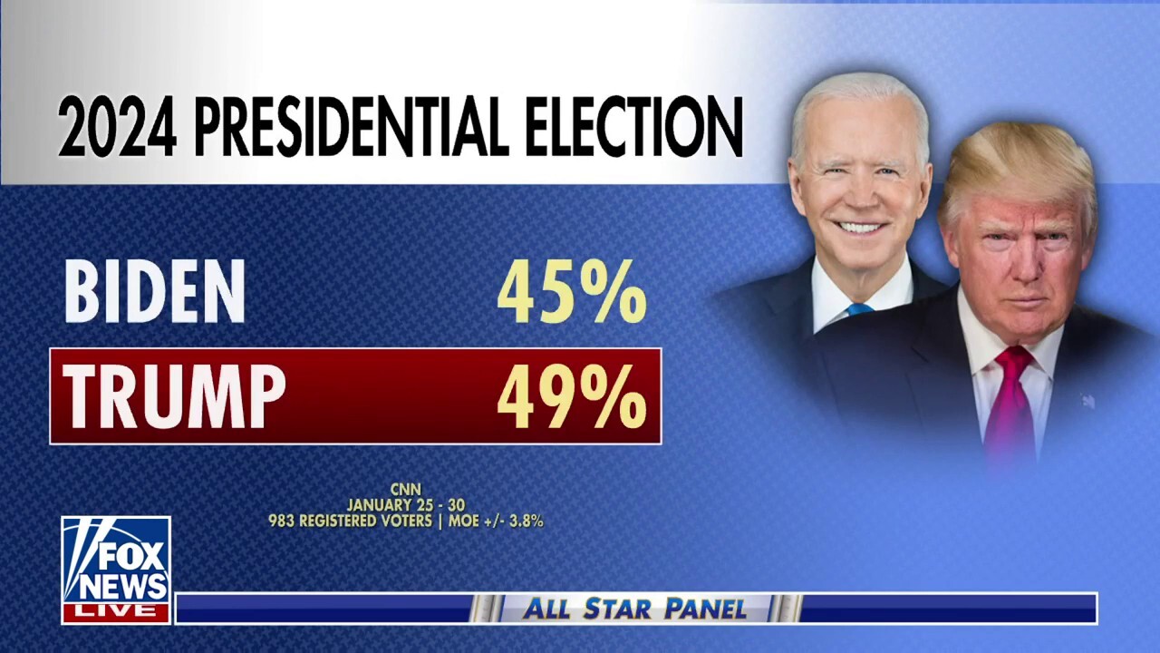 Trump, Biden polling data suggest various 2024 election Fox