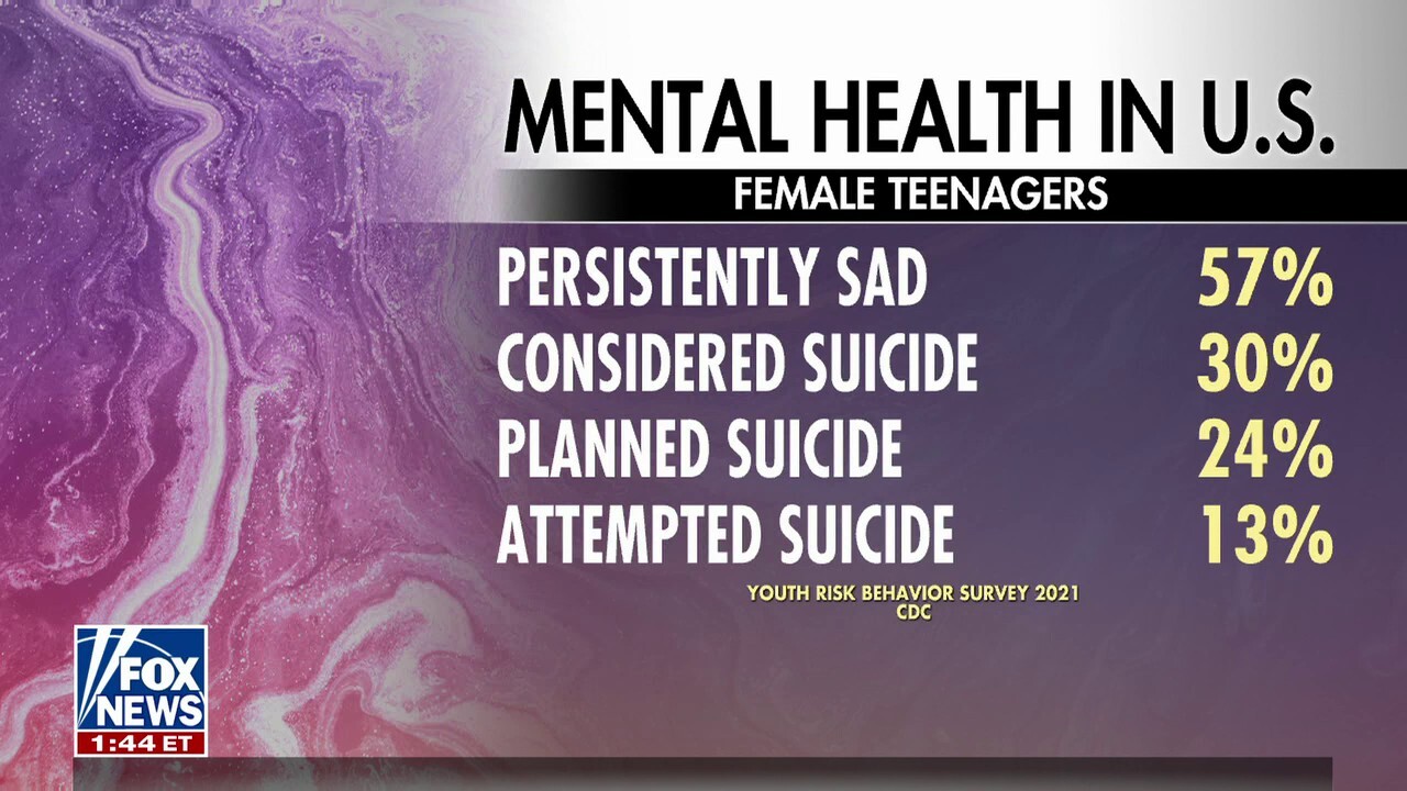 Teen girls facing growing mental health crisis