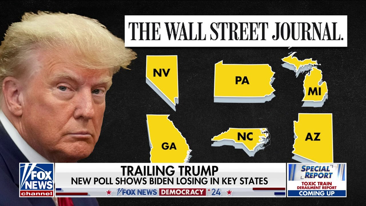 New poll shows Trump beating Biden in 6 out of 7 battleground states