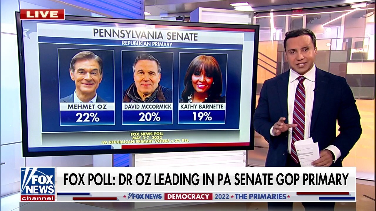'Surge of support' for Dr. Oz, Barnette in Pennsylvania GOP primary: Fox News Poll