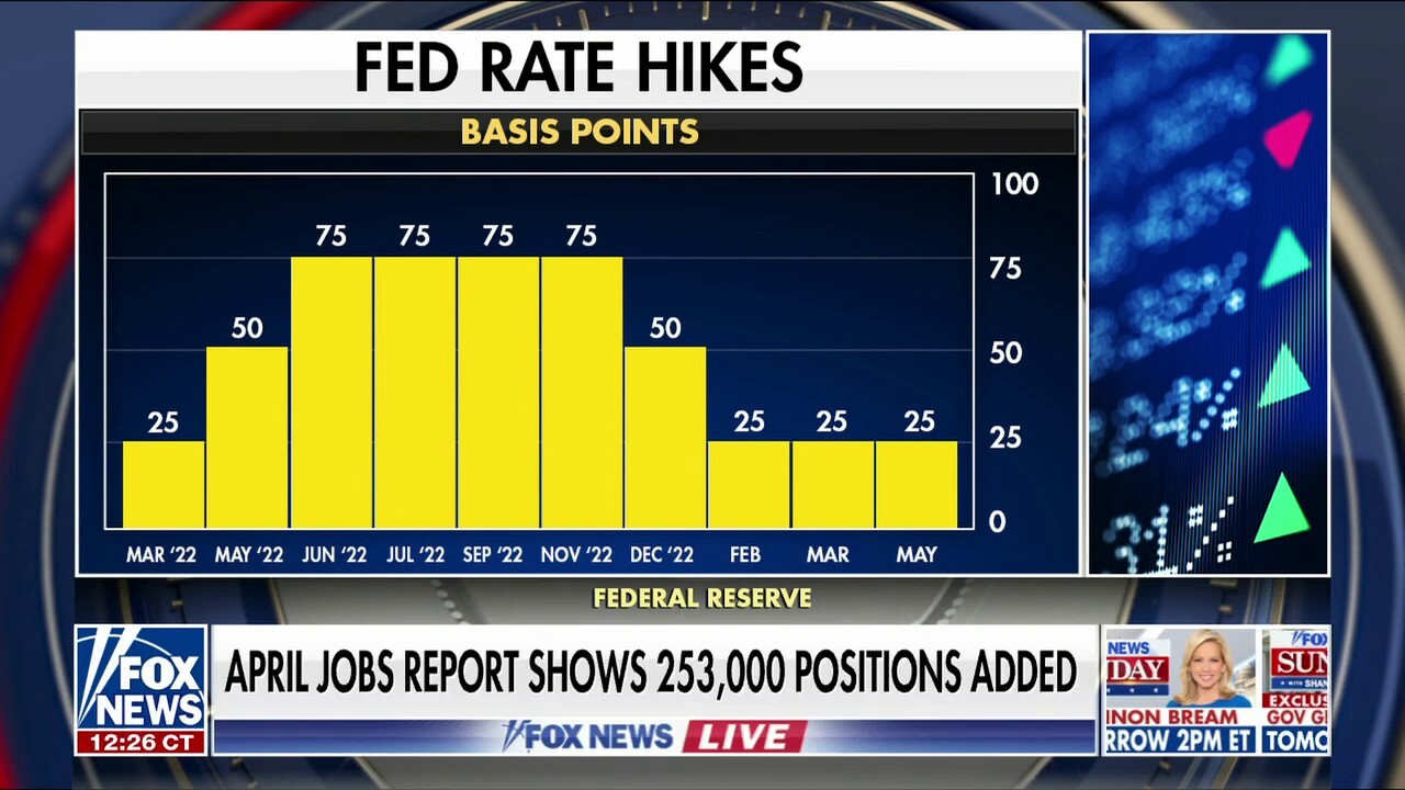 Small business owners are more concerned about getting loans than finding workers: Alfredo Ortiz