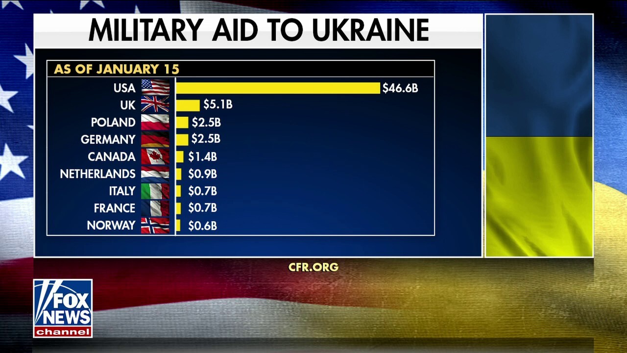 DOD officials remain confident U.S. weapons sent to Ukraine are not being diverted 