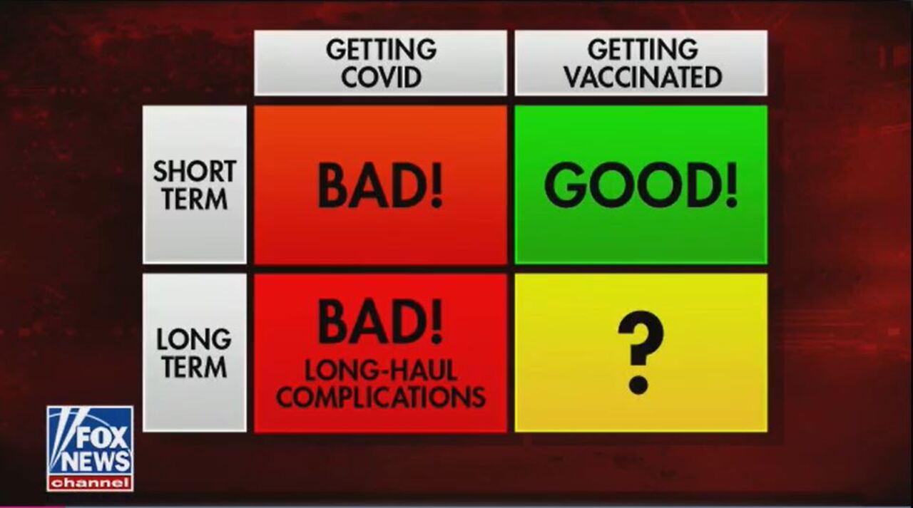 Gutfeld weighs outcomes of COVID vaccine