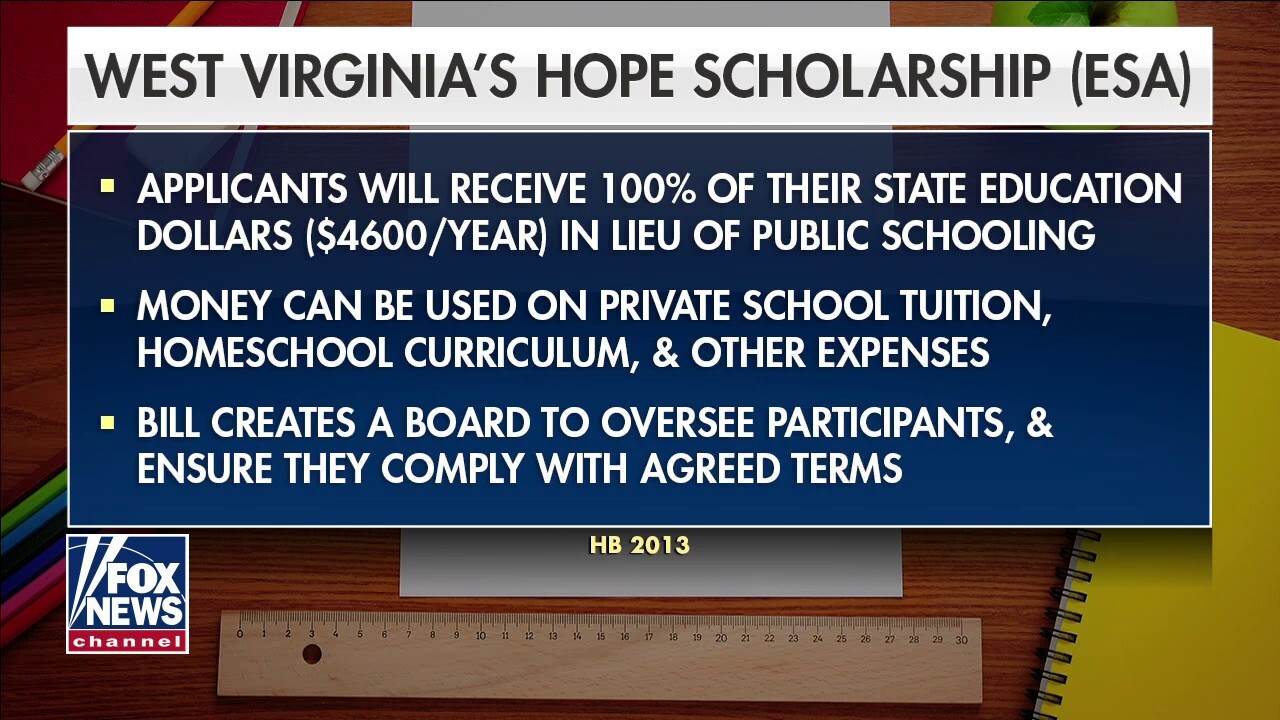 West Virginia passes nation's broadest school choice law On Air