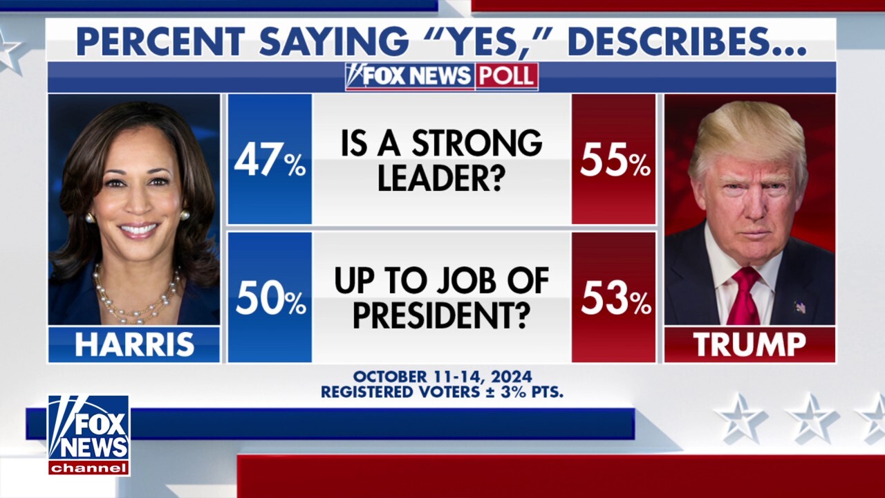  Trump takes national lead, Harris leads battleground states