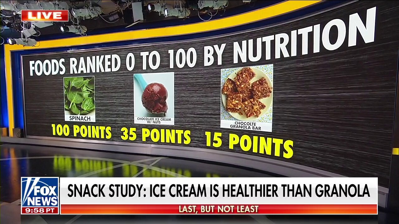 Snack study: Ice cream rated healthier than granola 