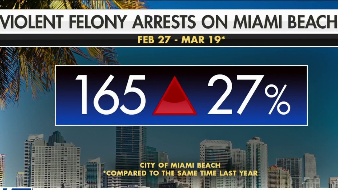 DeSantis sending 60 Florida state troopers to Miami Beach to stem spring break violence