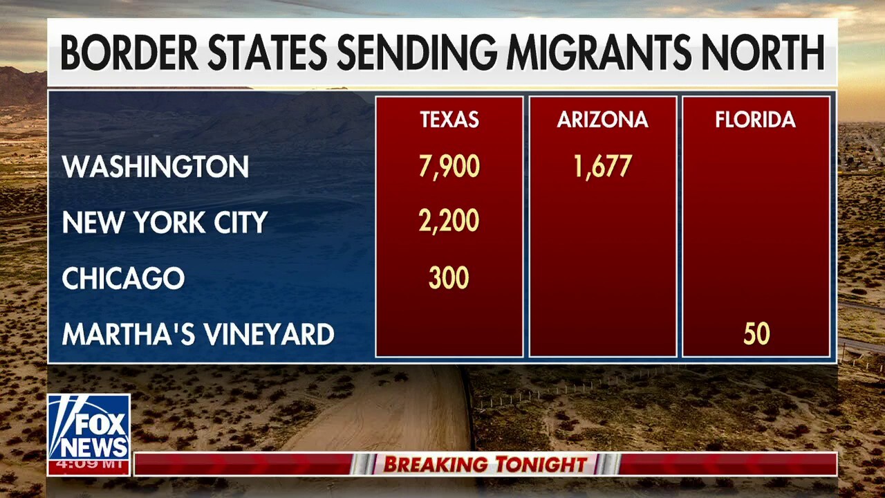 Republican governors send migrants on one-way ticket to northern US