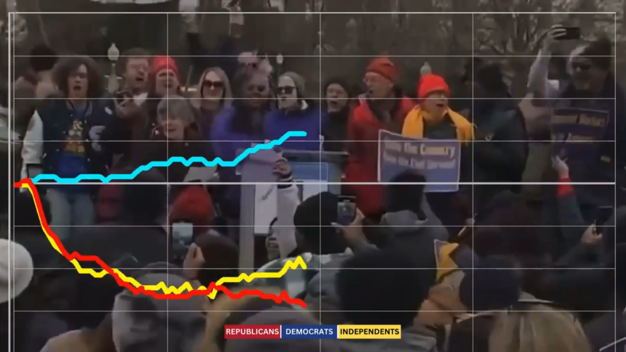 Democrats slightly approve of singing in opposition to President Trump while Independents and Republicans don't