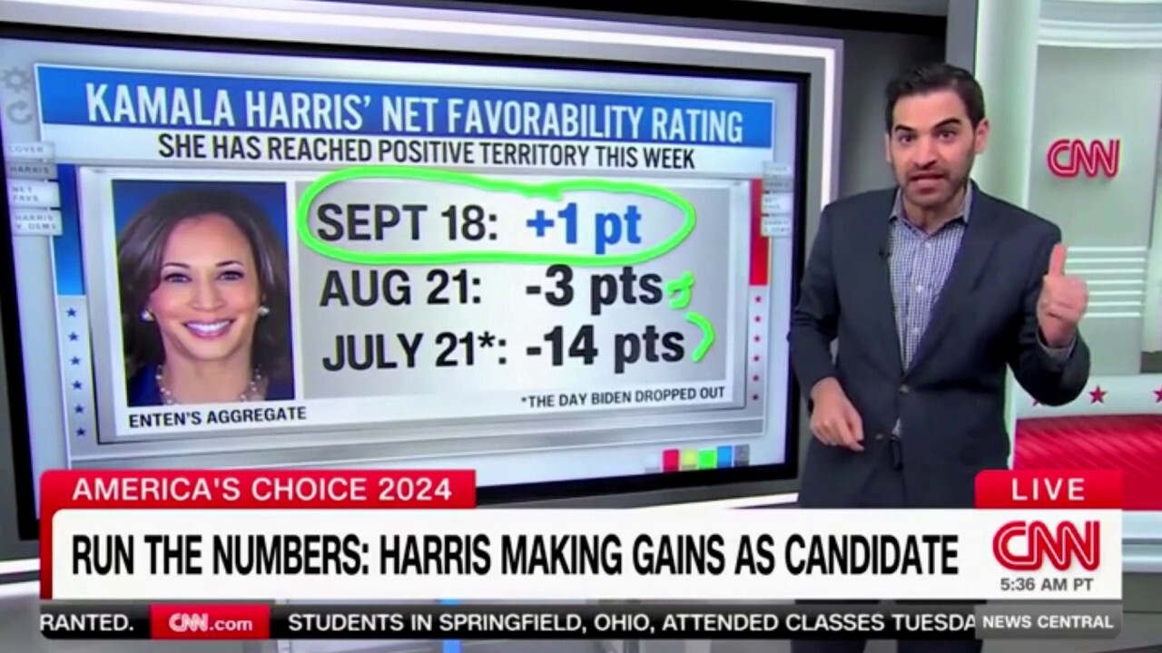 CNN data reporter surprised by Kamala Harris' increased popularity