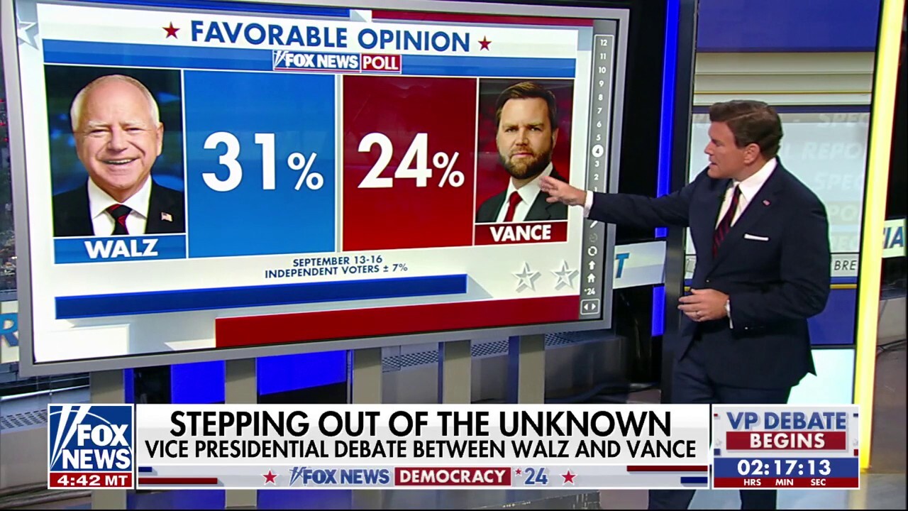 Fox News Power Rankings: Independents have a more favorable view of Tim Walz over JD Vance