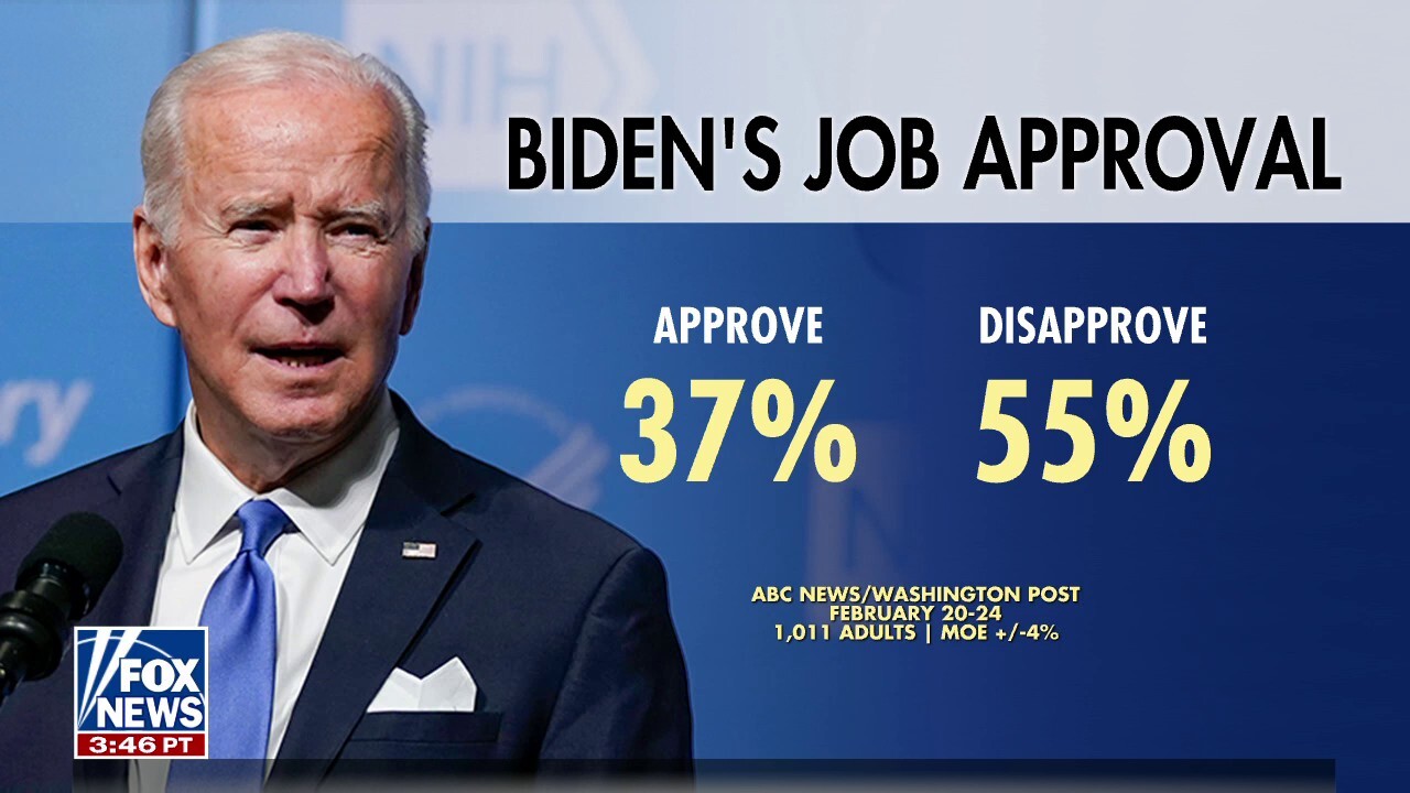 Polls: Biden's job approval plummets to 37%