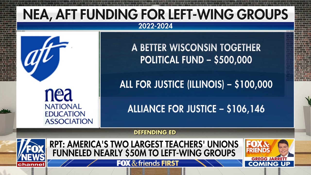 Top teachers' unions funneled nearly $50 million to left-wing groups since 2022, report shows