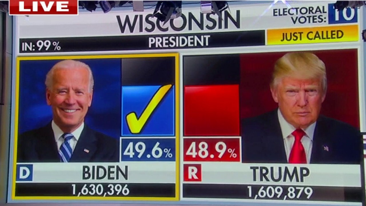Fox News projects Joe Biden to win Wisconsin