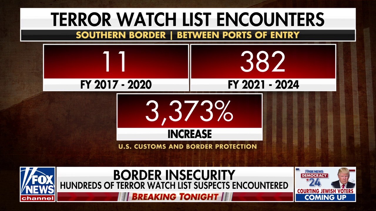 Border Patrol concerned about growing threat of terrorists slipping across the border