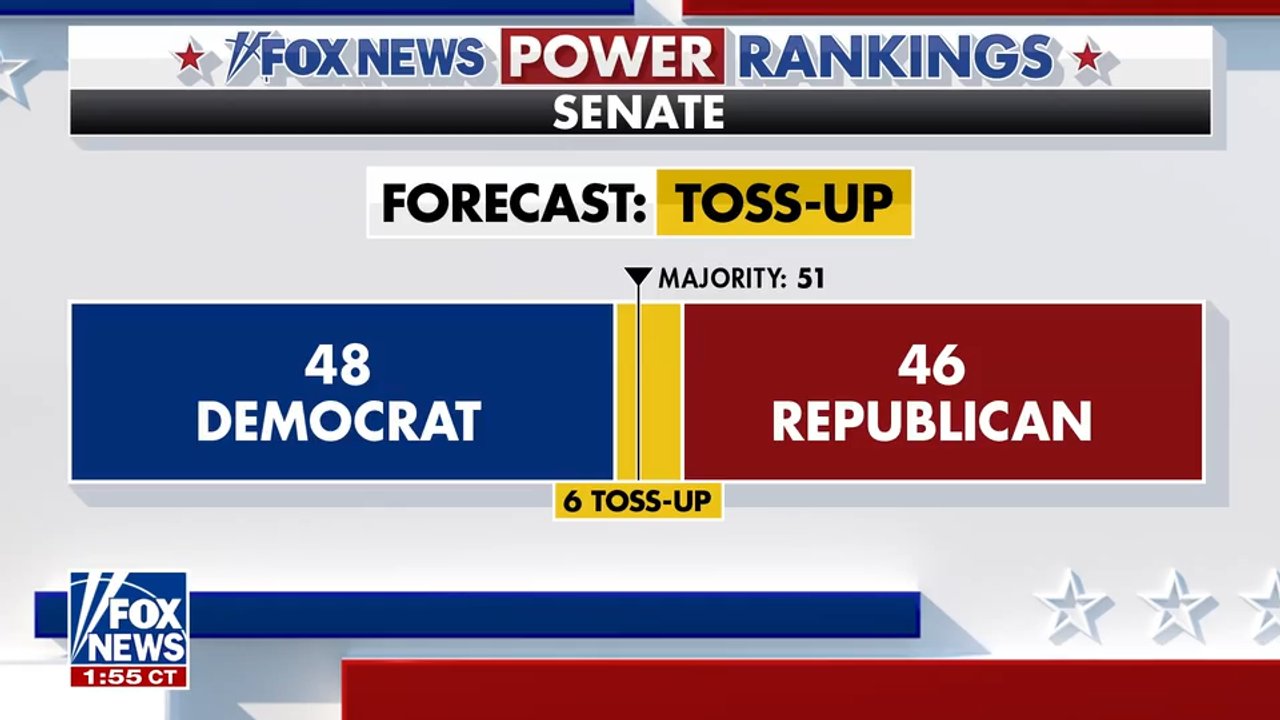 Senate toss-up races heat up as midterms enter final stretch