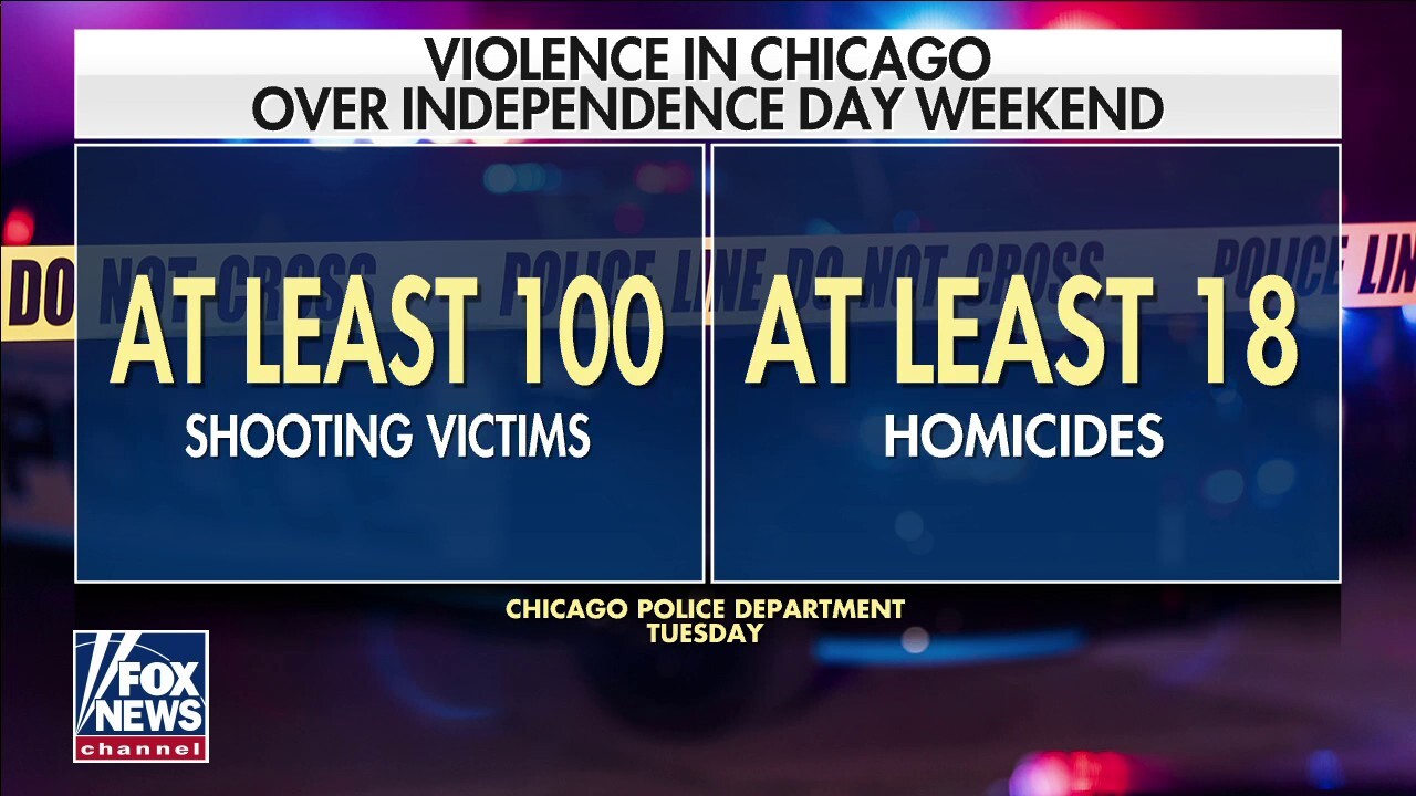 Chicago needs task force to hold 'magnets' of violence accountable: Raymond Lopez 