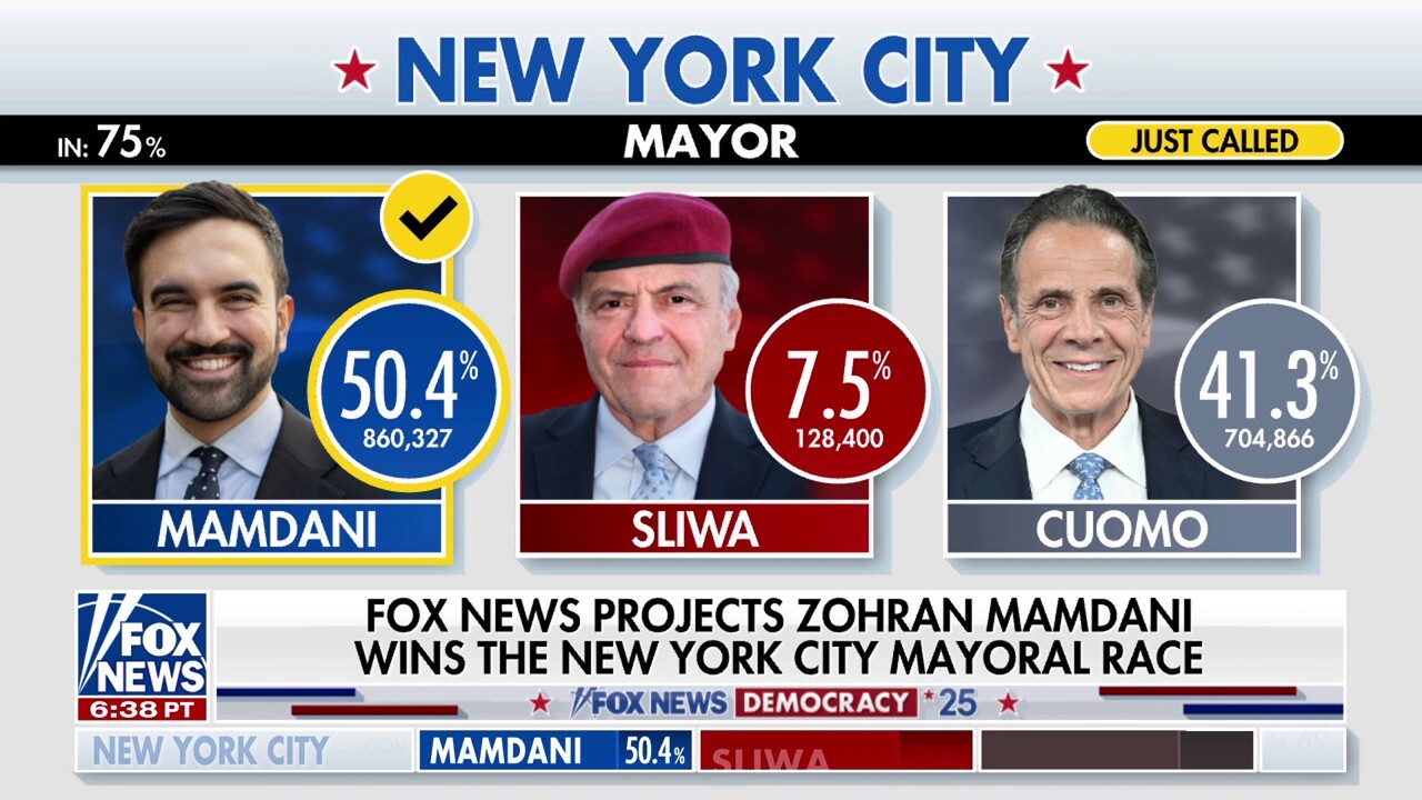 'Hannity' has the latest on the results of the New York mayoral election.