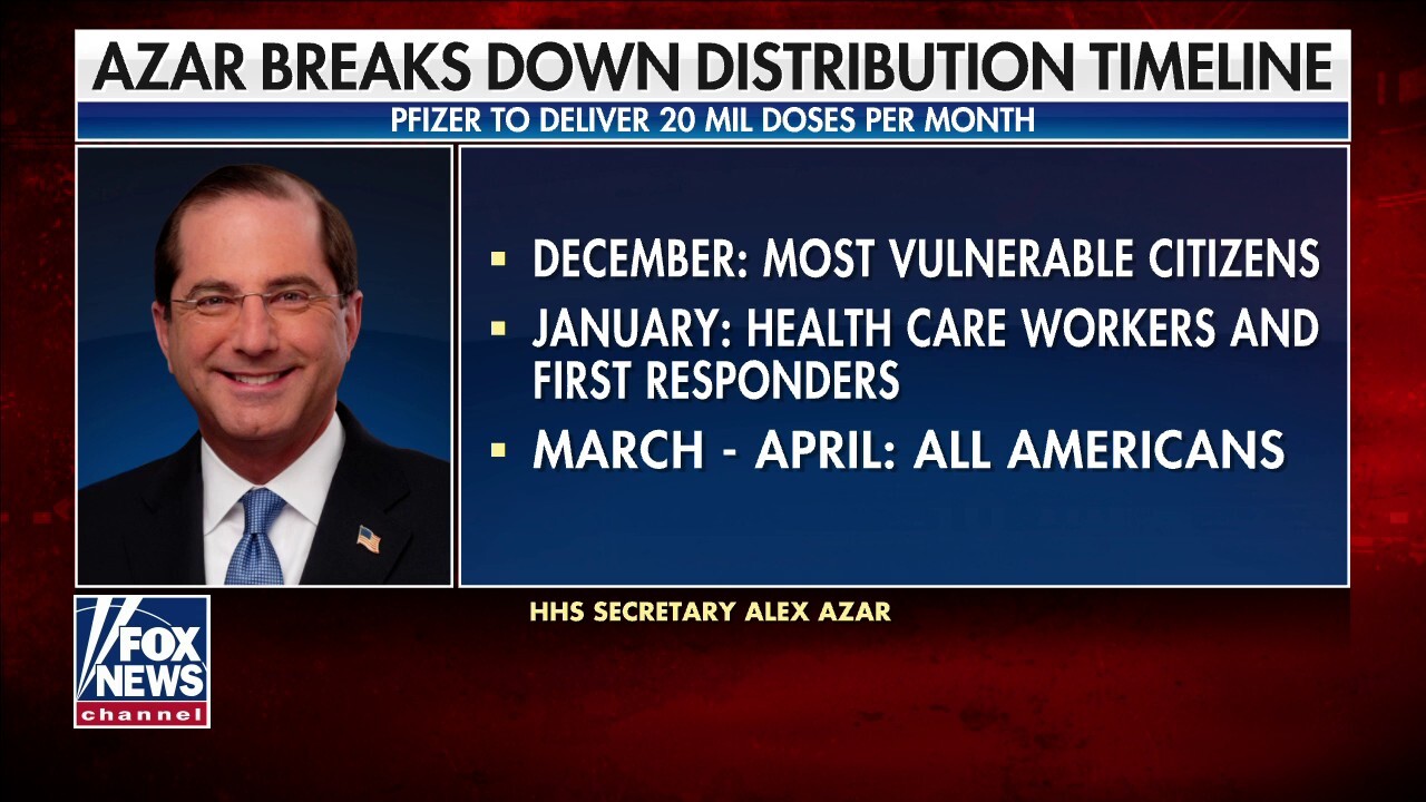HHS Secretary Azar says coronavirus vaccine could be available to all Americans by spring 2021